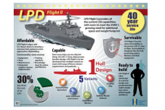 LPD infographic
